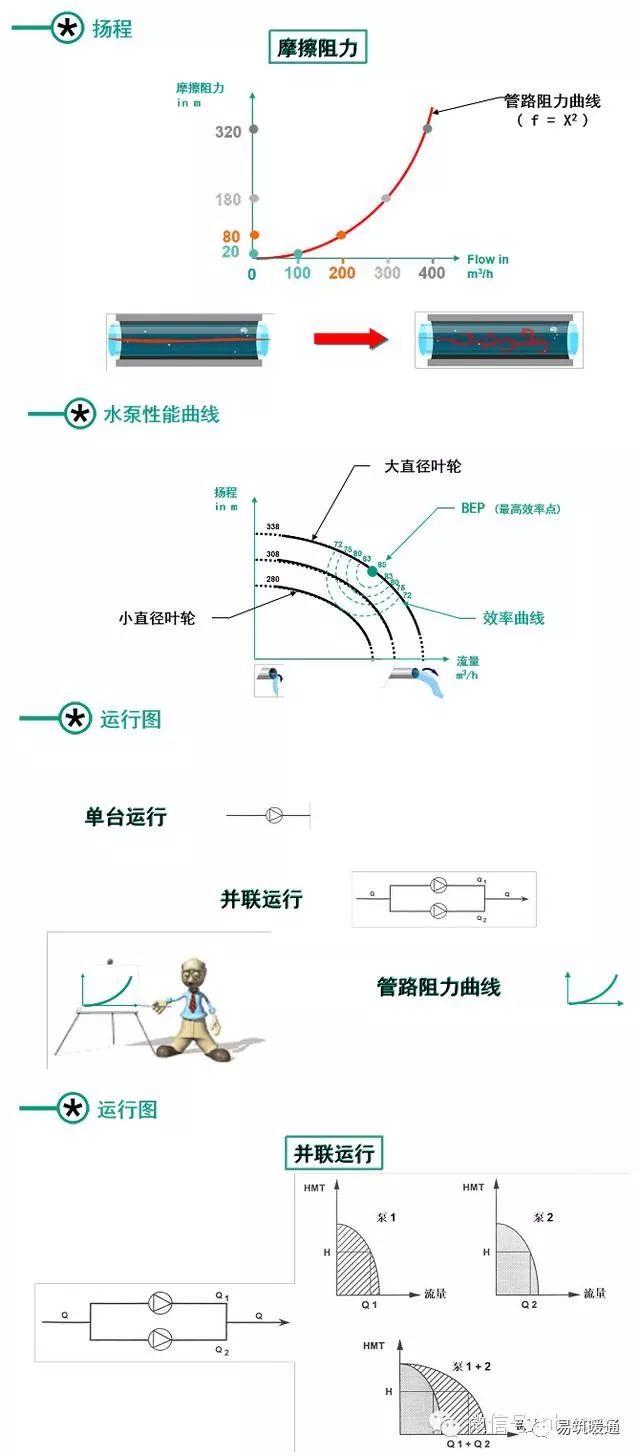 泵的基础知识大汇总