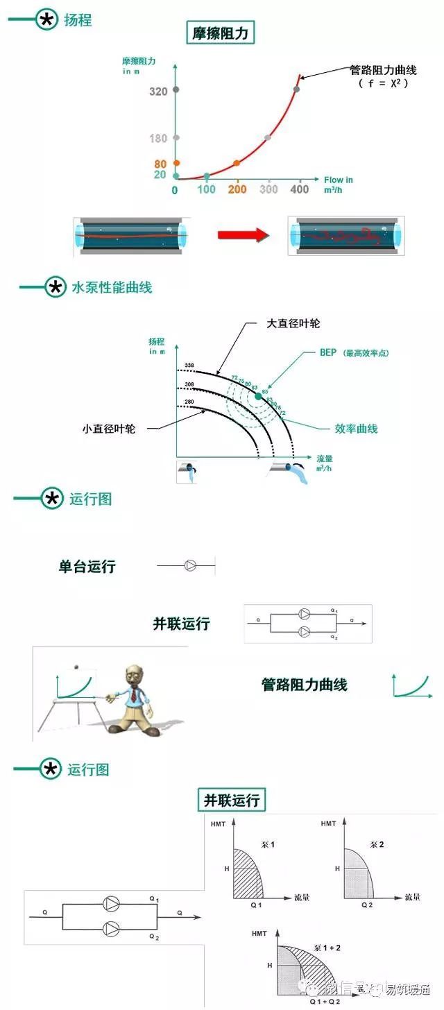 泵的基础知识大汇总