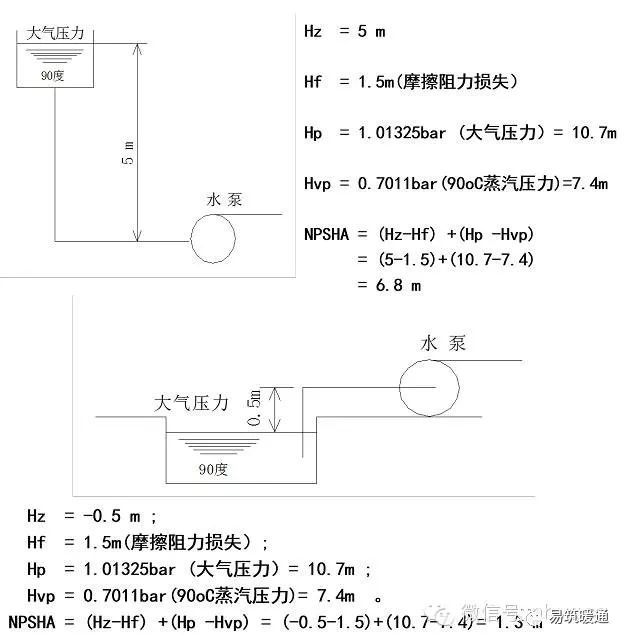 泵的基础知识大汇总