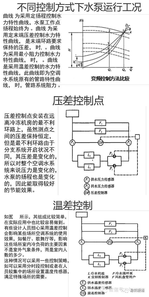 泵的基础知识大汇总