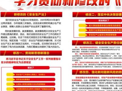 【最新】《安全生产法》宣贯视频及全套海报