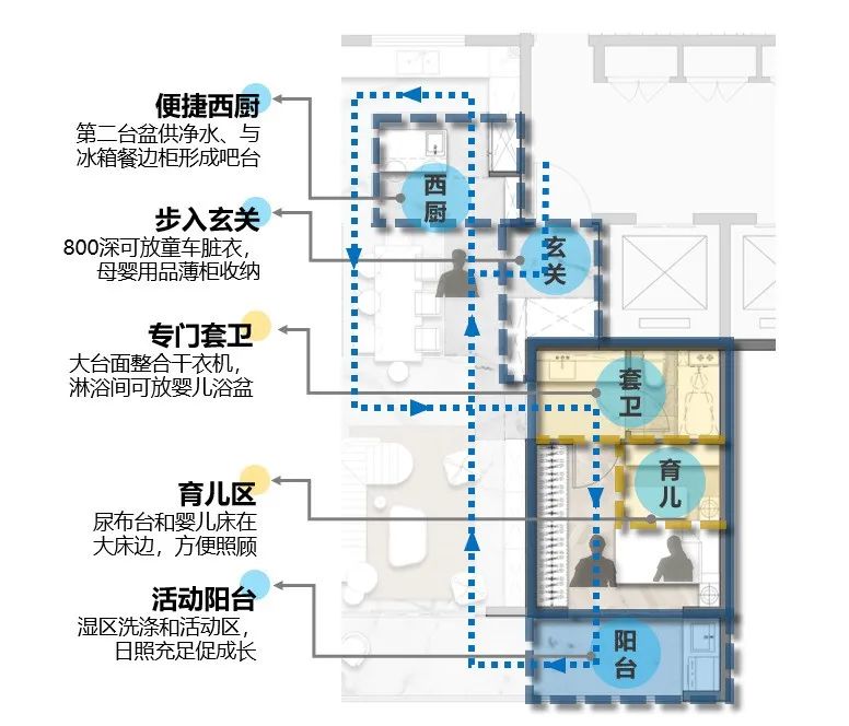 185㎡创新户型：解析设计思路，从尺度放大到空间升级，满足三胎亲子型客群……