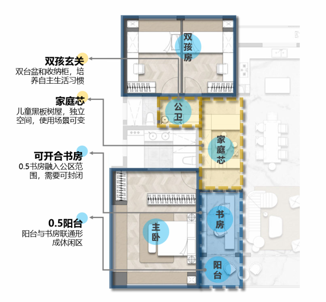 185㎡创新户型：解析设计思路，从尺度放大到空间升级，满足三胎亲子型客群……