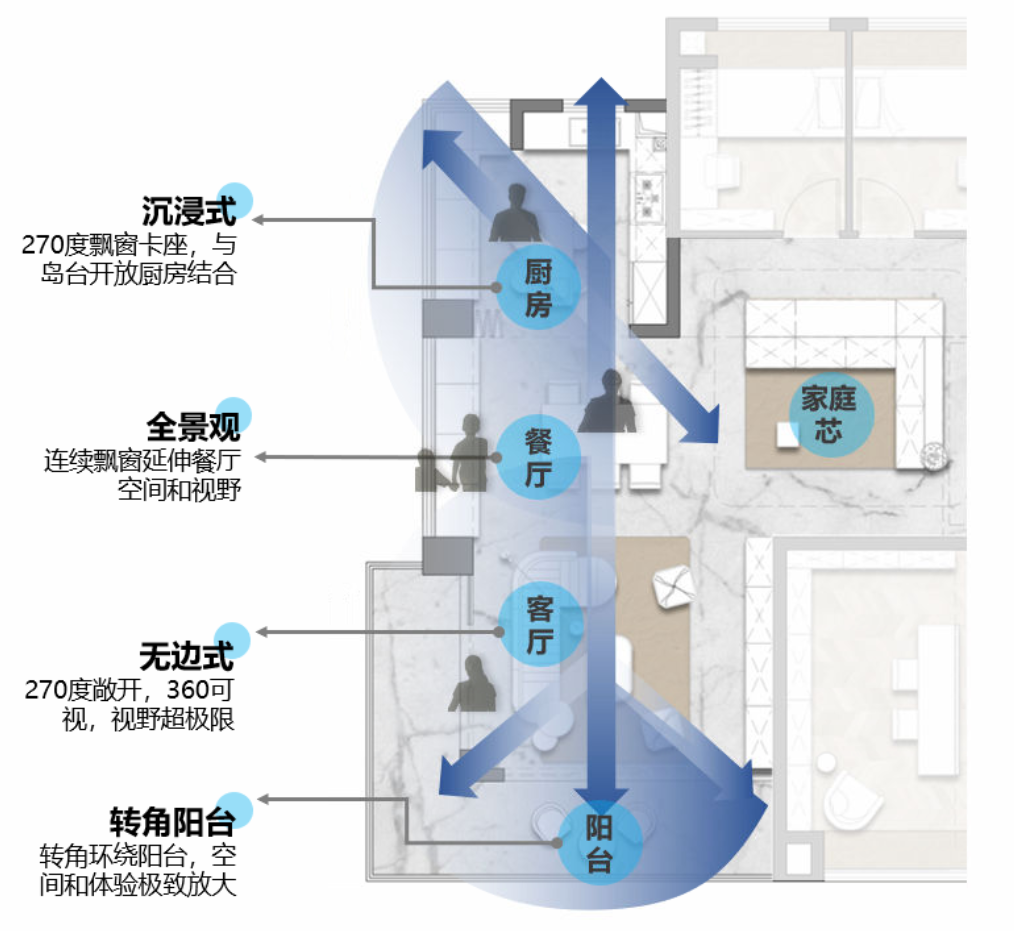 185㎡创新户型：解析设计思路，从尺度放大到空间升级，满足三胎亲子型客群……