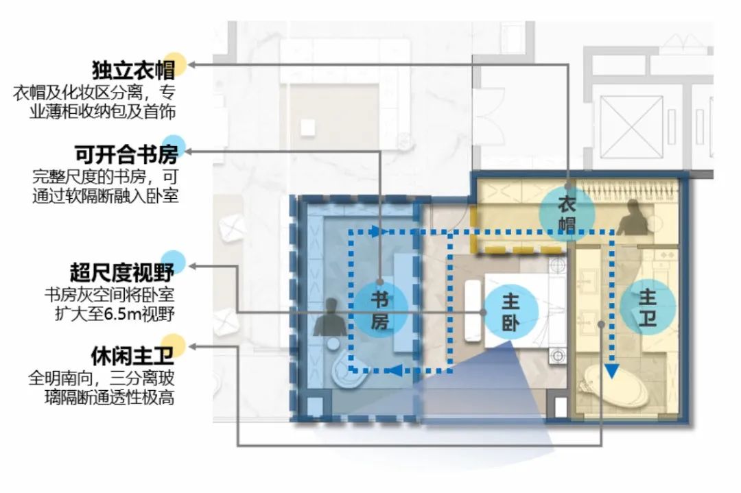 185㎡创新户型：解析设计思路，从尺度放大到空间升级，满足三胎亲子型客群……