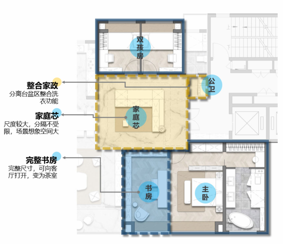 185㎡创新户型：解析设计思路，从尺度放大到空间升级，满足三胎亲子型客群……