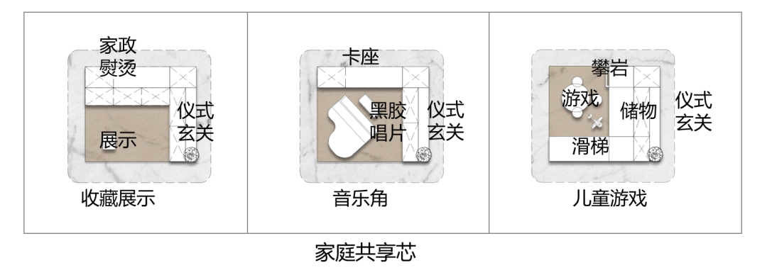 185㎡创新户型：解析设计思路，从尺度放大到空间升级，满足三胎亲子型客群……