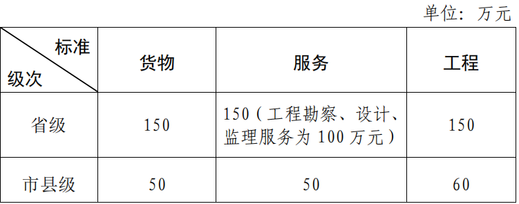 400万以下项目不用公开招标！31省最新集采标准公布！！