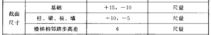 现浇混凝土结构截面尺寸偏差