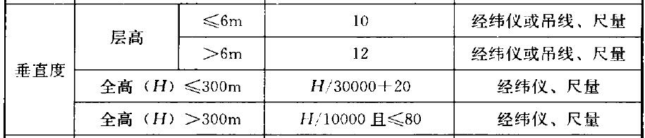 混凝土结构垂直度测量标准