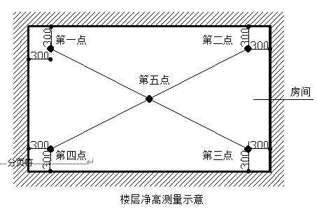 混凝土结构楼层净高测量示意图