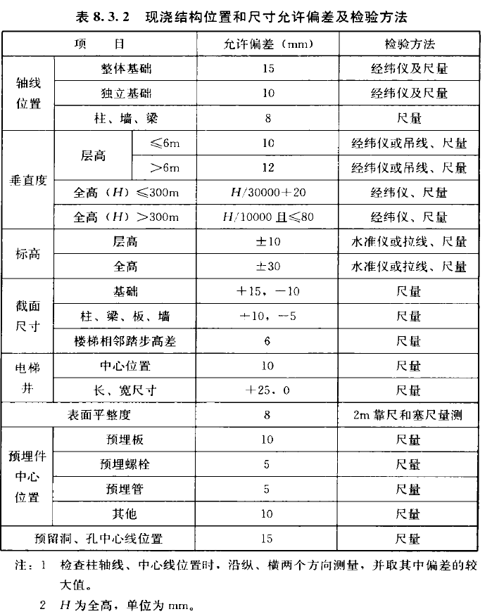 ▲ GB50204-2015混凝土结构工程施工质量验收规范 第8.3.2条