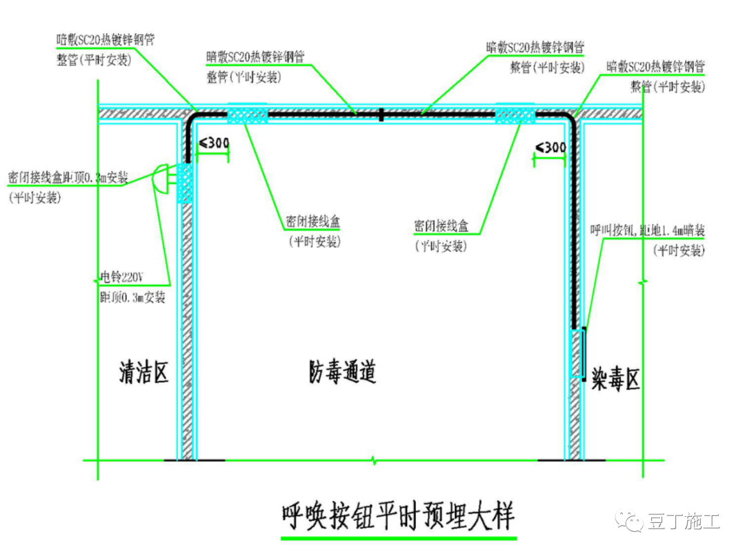 人防工程五大部分质量检查要点及常见问题分析，案例图做的也太棒了！