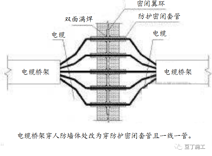 人防工程五大部分质量检查要点及常见问题分析，案例图做的也太棒了！