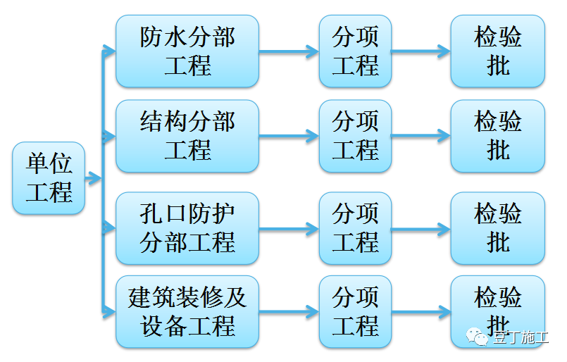 人防工程五大部分质量检查要点及常见问题分析，案例图做的也太棒了！