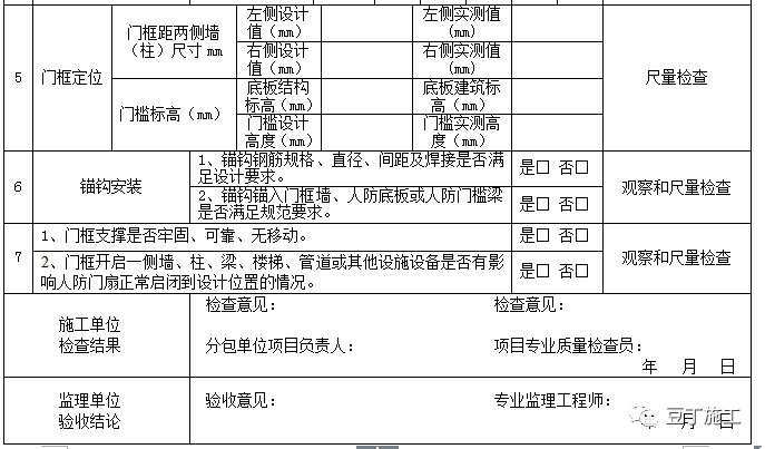 人防工程五大部分质量检查要点及常见问题分析，案例图做的也太棒了！