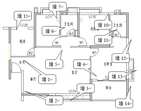 建筑工程测量手册 第二篇 尺差控制篇 4.实测实量数据、水平基准线上墙