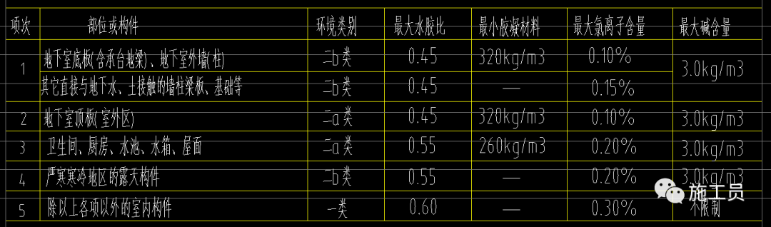 图1、环境类别 图1、环境类别