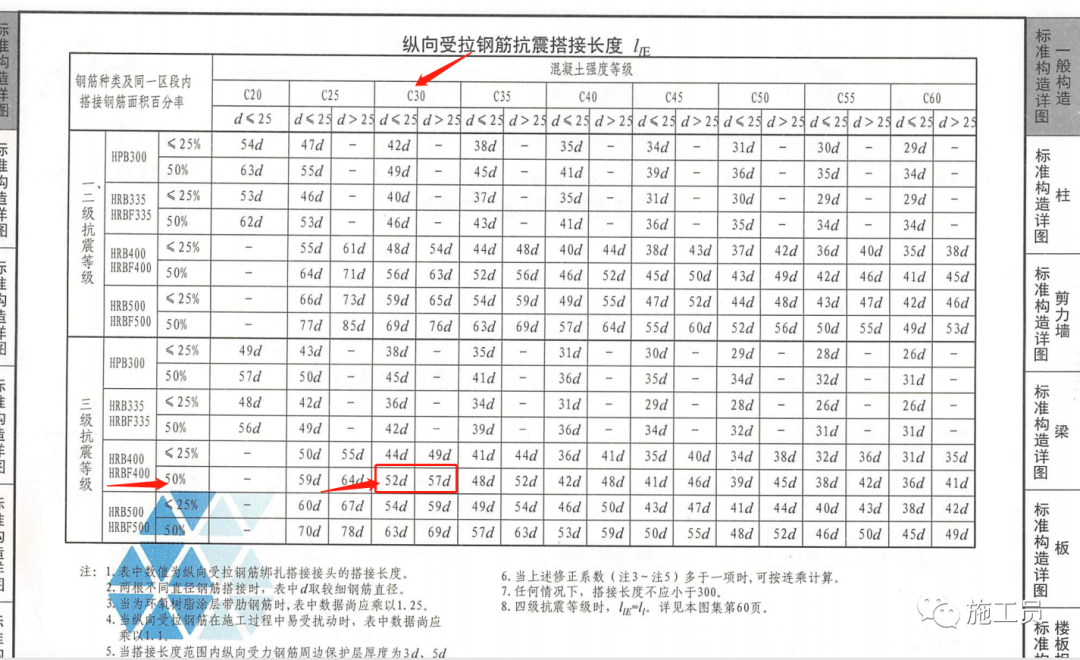 手把手教你：如何对照图纸和图集进行钢筋验收？