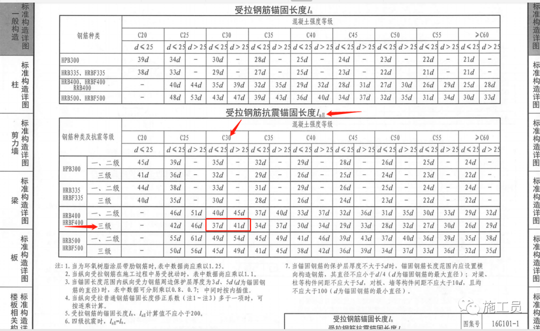 手把手教你：如何对照图纸和图集进行钢筋验收？