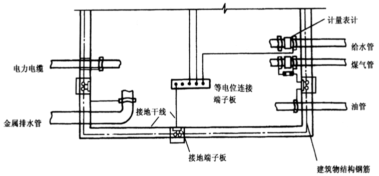 等电位端子箱原理图图片