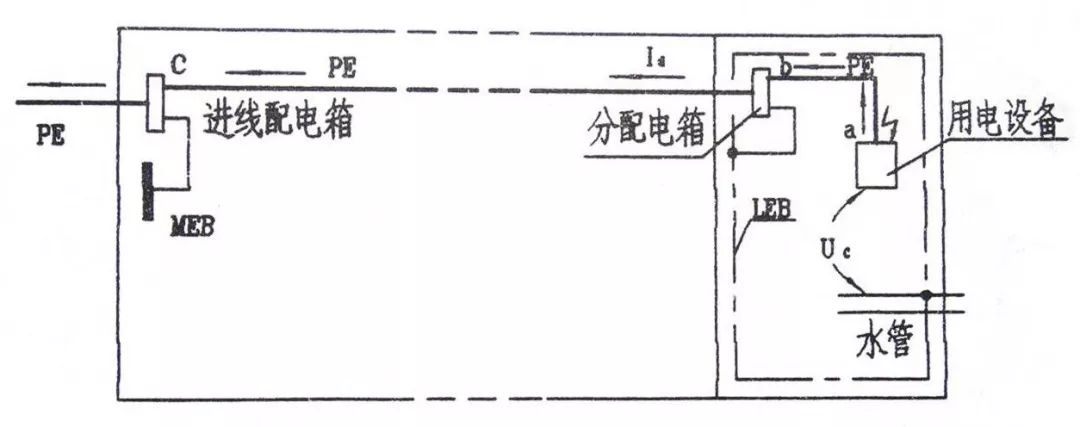 局部等电位连接示意图