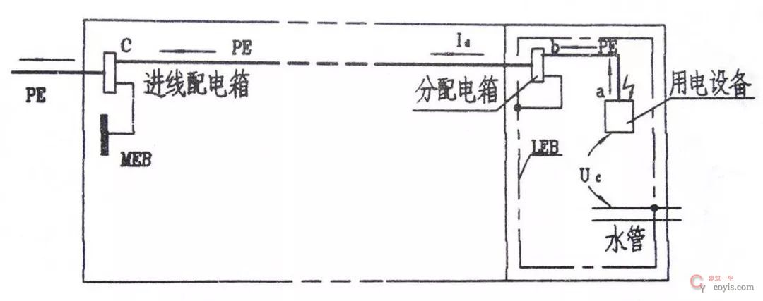 局部等电位连接示意图 局部等电位连接示意图