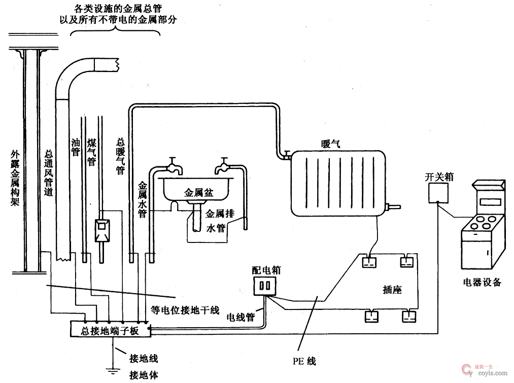 总等电位连接示意图 总等电位连接示意图