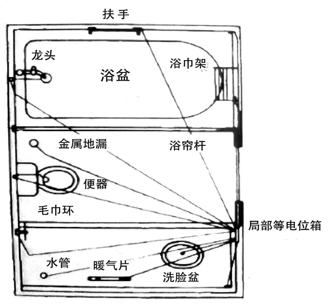 卫生间局部等电位连接示意图