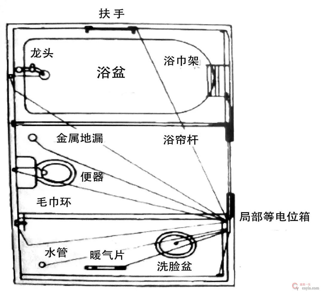 卫生间局部等电位连接示意图 卫生间局部等电位连接示意图