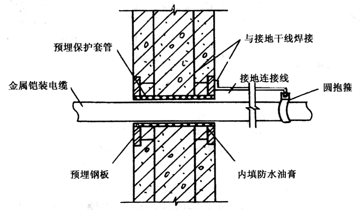 电缆等电位连接安装做法