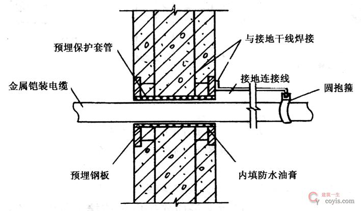 电缆等电位连接安装做法 电缆等电位连接安装做法