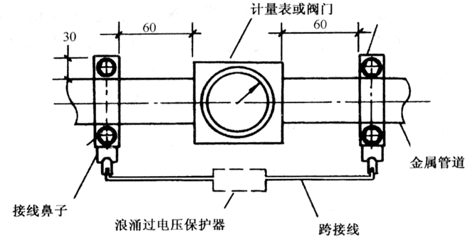 计量表或阀门等电位连接