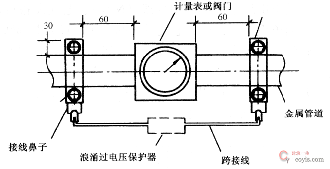 计量表或阀门等电位连接 计量表或阀门等电位连接