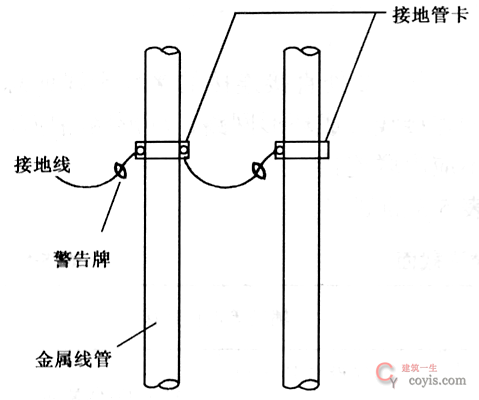多根金属线管等电位连接 多根金属线管等电位连接