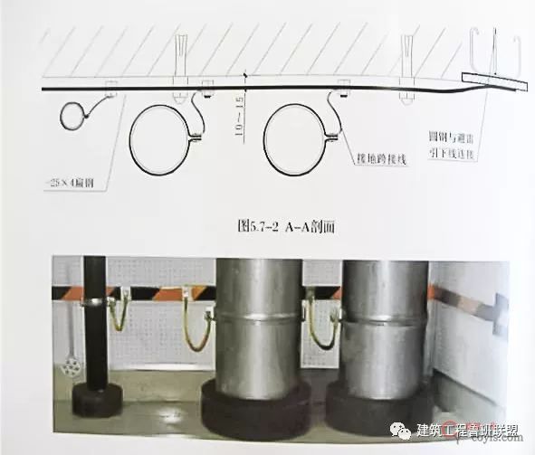 管道井管道等电位联结做法示例 管道井管道等电位联结做法示例