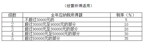 工资个税变了！2022年1月1日执行！！