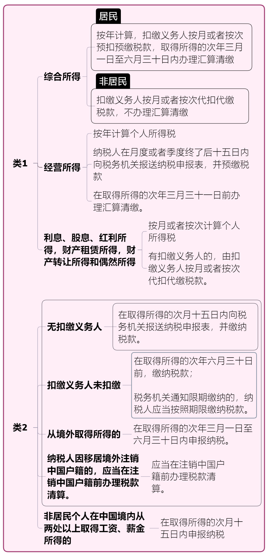 工资个税变了！2022年1月1日执行！！