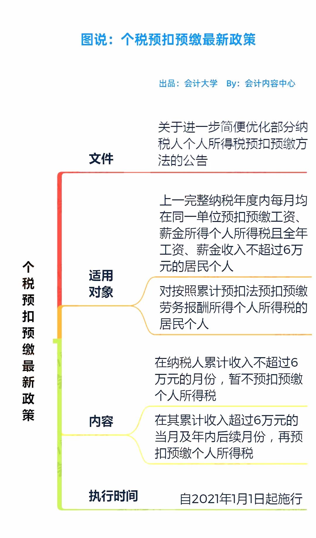 工资个税变了！2022年1月1日执行！！