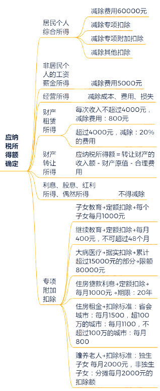 工资个税变了！2022年1月1日执行！！