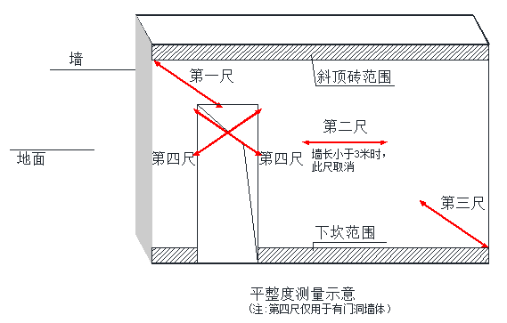 建筑工程测量手册 第二篇 尺差控制篇 5.砌体工程