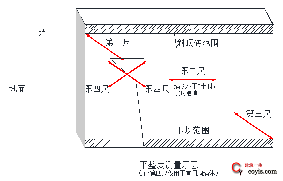 建筑工程测量手册 第二篇 尺差控制篇 5.砌体工程