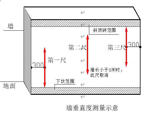 建筑工程测量手册 第二篇 尺差控制篇 5.砌体工程