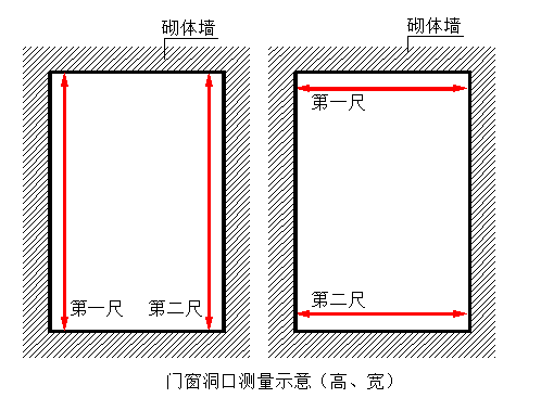 建筑工程测量手册 第二篇 尺差控制篇 5.砌体工程