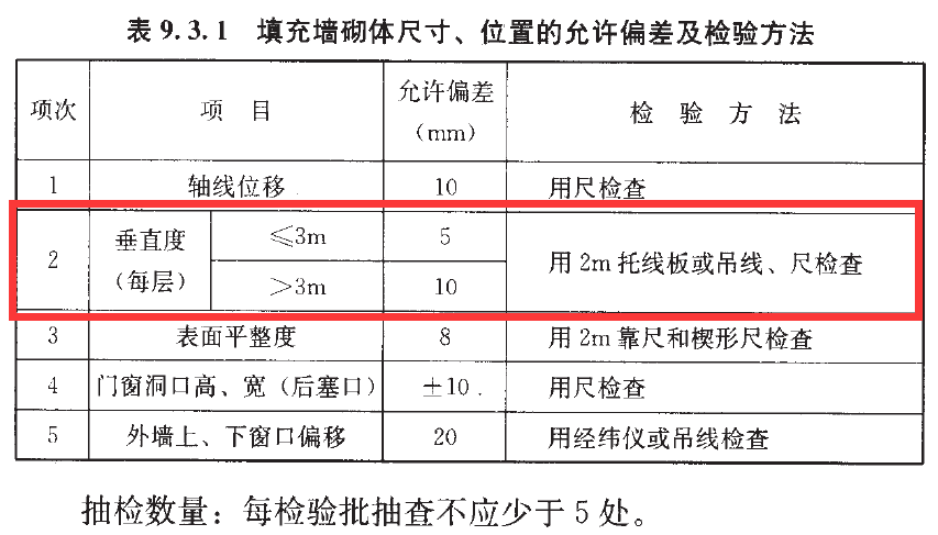 建筑工程测量手册 第二篇 尺差控制篇 5.砌体工程