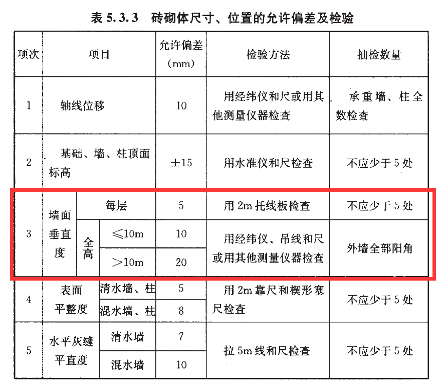 建筑工程测量手册 第二篇 尺差控制篇 5.砌体工程