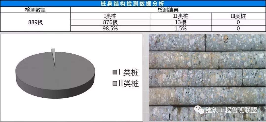 集“鲁班奖”和“国优奖”于一身！看国内最高质量水平的住宅工程怎么样？