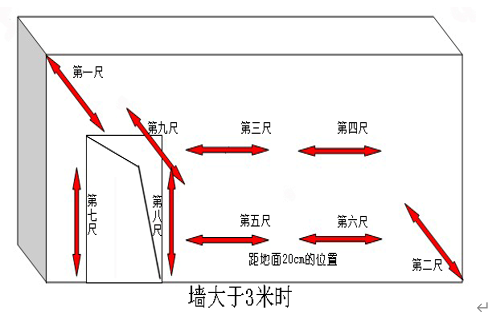 建筑工程测量手册 第二篇 尺差控制篇 6.抹灰工程