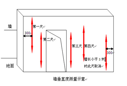 建筑工程测量手册 第二篇 尺差控制篇 6.抹灰工程