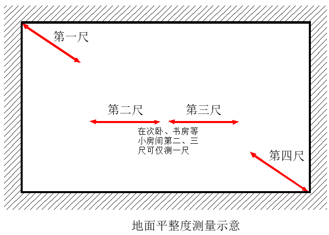 建筑工程测量手册 第二篇 尺差控制篇 6.抹灰工程